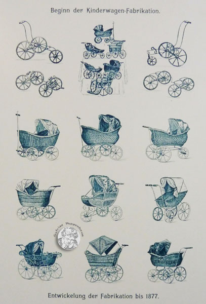 Kinderwagensammlung Schloss Moritzburg Zeitz